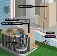 Slide of At Your Service Plumbing, Heating & Air