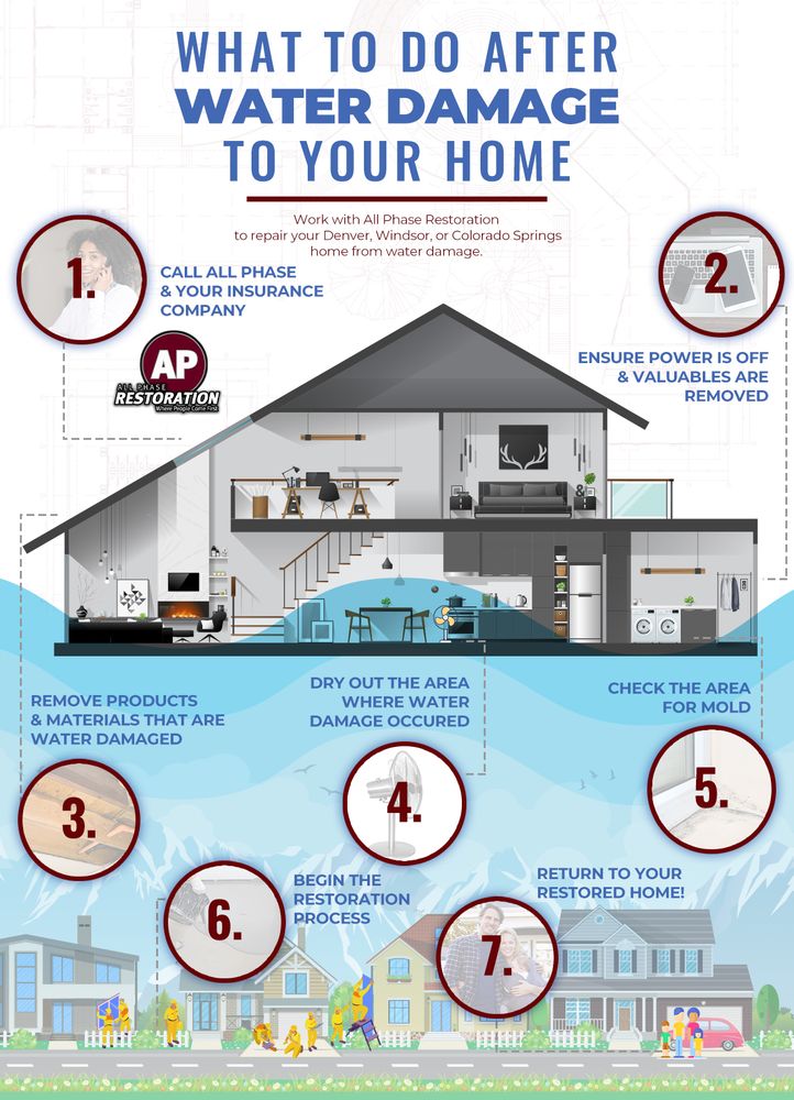 Slide of Built Right Construction & Restoration