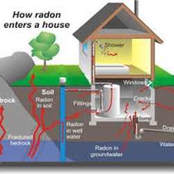 Safe Air Systems Radon Mitigation