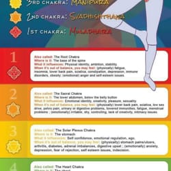 Readings and Reiki By Laura