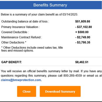 Safe-Guard Products International - They are about 2700 off what is needed. - Auto Insurance Near Me - Atlanta, Georgia Safe-Guard Products International - They are about 2700 off what is needed. - Auto Insurance Near Me - Atlanta, Georgia