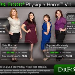 Dr. Food Medical Weight Loss - Dr. Food Physique Heros Volume 2 - Ghina, Elvia, Shymaa, and Judith.