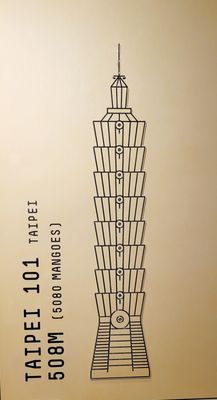 Melbourne Skydeck by null