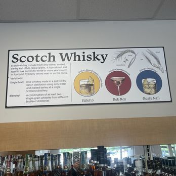 Virginia ABC Store - I love the new signs on the walls. - Beer, Wine & Spirits Near Me - Chesapeake, Virginia Virginia ABC Store - I love the new signs on the walls. - Beer, Wine & Spirits Near Me - Chesapeake, Virginia