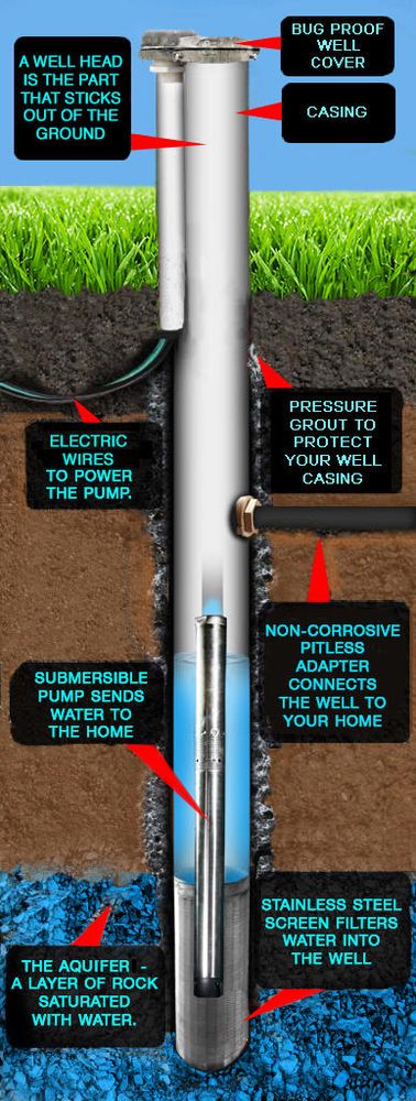 Slide of Rock-Well Well & Pump Service