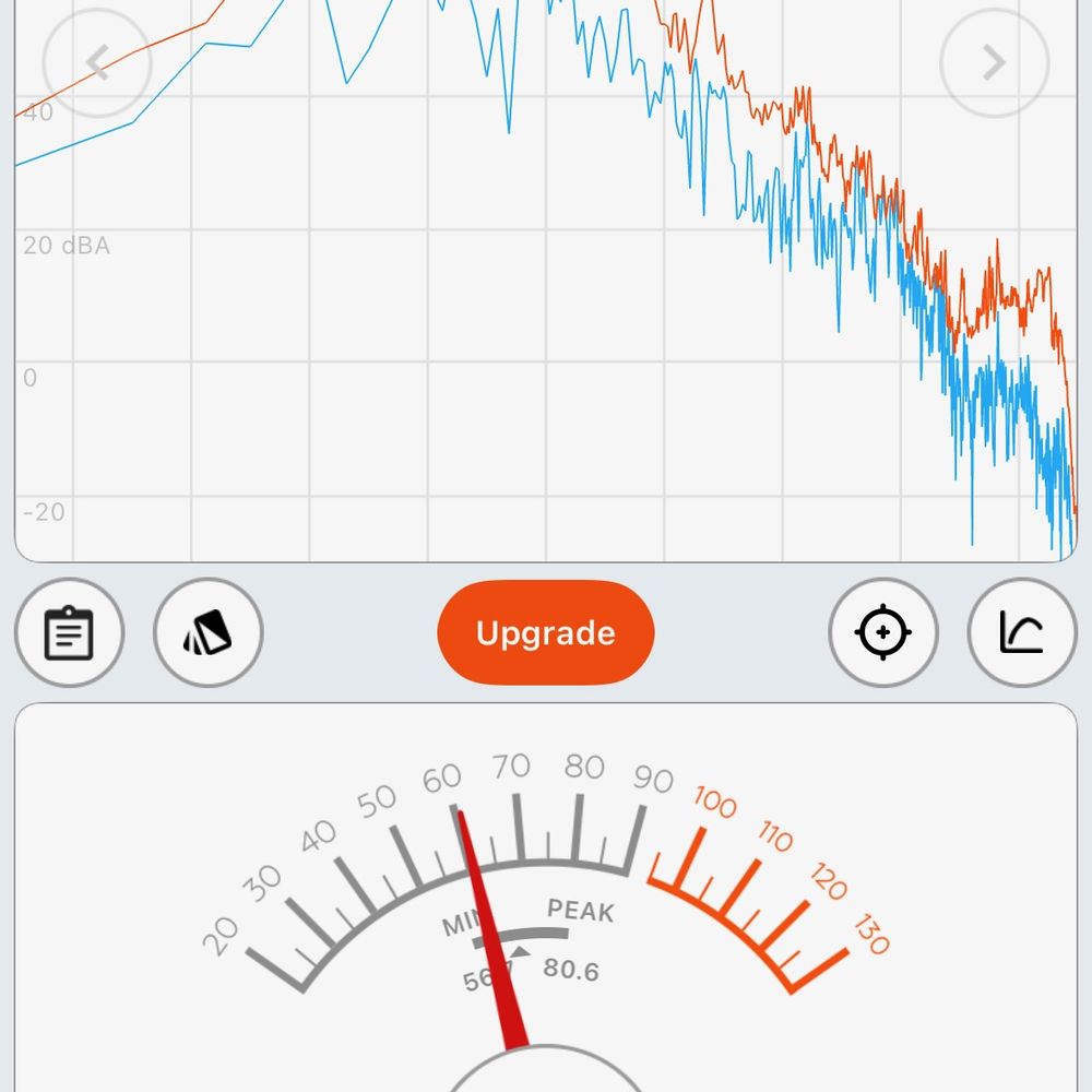 noise level noise level