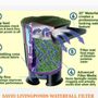 Photo of Crystal Clear Fountain Solutions