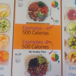 Believe It - What a healthy plate looks like