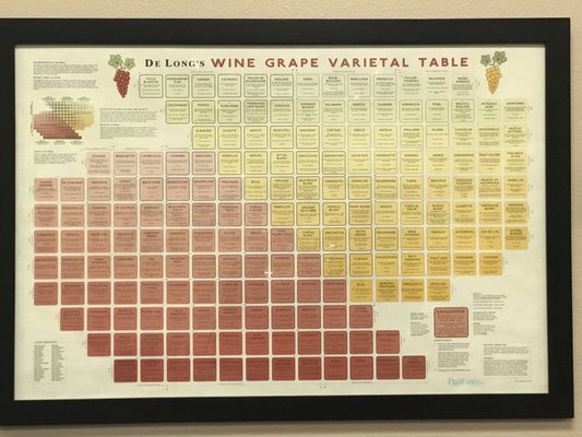 Vegas Valley Winery by null