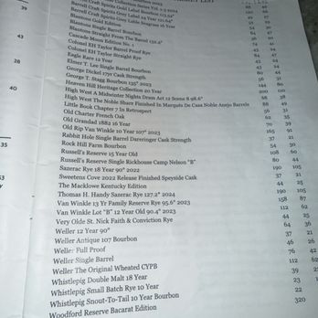 Rare Books Bar - Drink menu - Speakeasies Near Me - Frisco, Texas