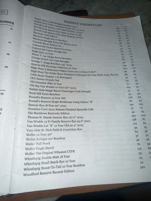 Menu photo 1 Rare Books Bar Frisco, TX
