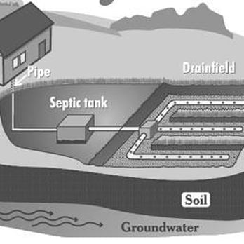 MDM Septic Service - Septic Services Near Me - Chesapeake, Virginia MDM Septic Service - Septic Services Near Me - Chesapeake, Virginia