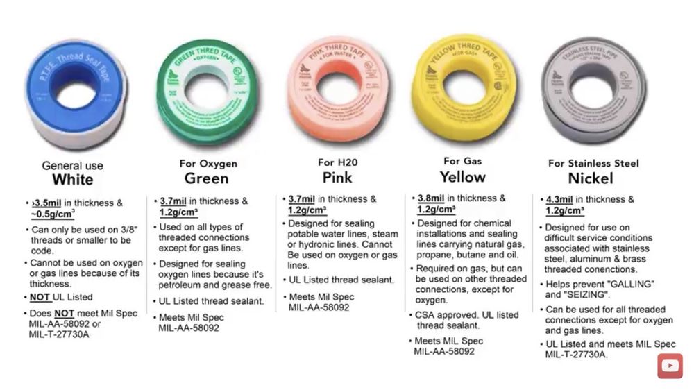 Slide of Water-Lou Plumbing