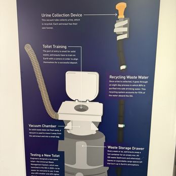 Smithsonian - Restroom - Museums Near Me - Washington, DC, District of Columbia Smithsonian - Restroom - Museums Near Me - Washington, DC, District of Columbia