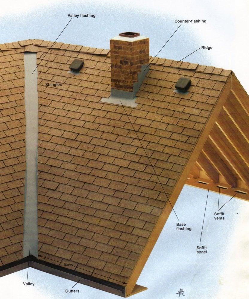 Slide of Synergy Roofing