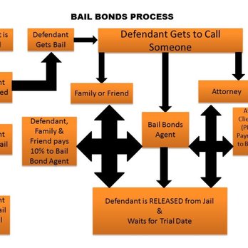 Roger Sayegh Bail Bonds - Van Nuys California bail bond process. - Bail Bondsmen Near Me - Los Angeles, California Roger Sayegh Bail Bonds - Van Nuys California bail bond process. - Bail Bondsmen Near Me - Los Angeles, California