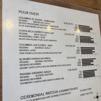 Stereoscope Coffee - Menu - Coffee Roasteries Near Me - Long Beach, California Stereoscope Coffee - Menu - Coffee Roasteries Near Me - Long Beach, California