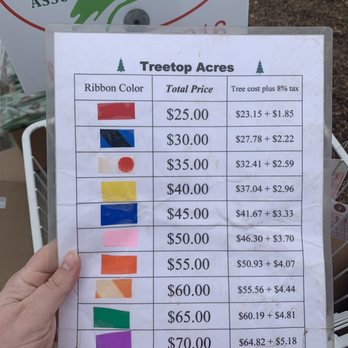 Treetop Acres - Home & Garden Near Me - Lockport, New York