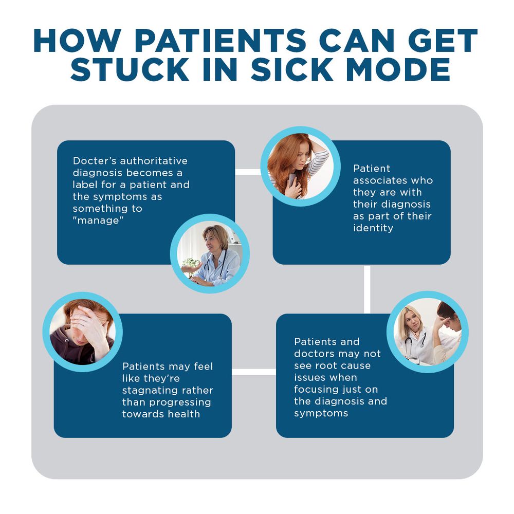 Gut Brain Mapping - grief counselor in Clarksville, TN