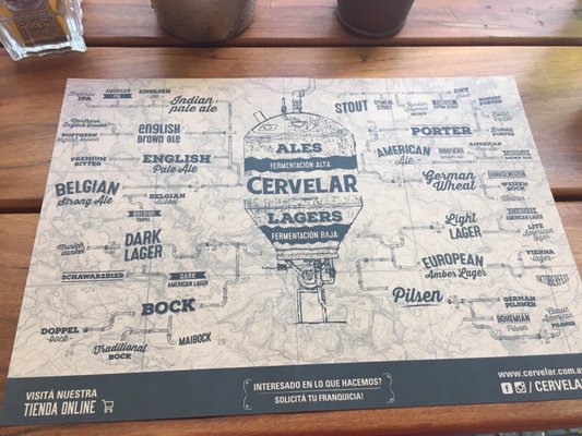 Menu photo 1 Cervelar Buenos Aires, C