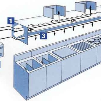 Alpha Fire Control - Automatic Fire System - Fire Protection Services Near Me - Pleasanton, California Alpha Fire Control - Automatic Fire System - Fire Protection Services Near Me - Pleasanton, California