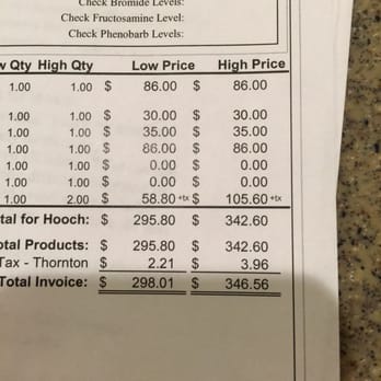 Community Pet Hospital - Washington - The high low estimate shenanigans - Veterinarians Near Me - Thornton, Colorado Community Pet Hospital - Washington - The high low estimate shenanigans - Veterinarians Near Me - Thornton, Colorado