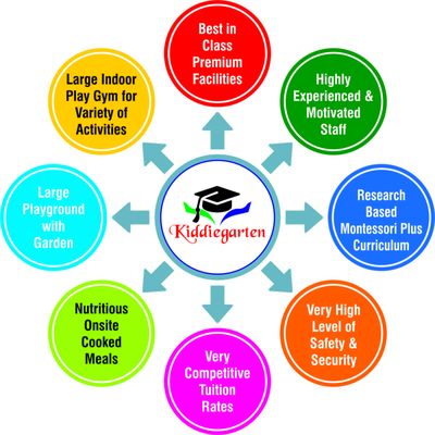 Kiddiegarten School of Maple Grove