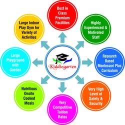 Kiddiegarten School of Maple Grove