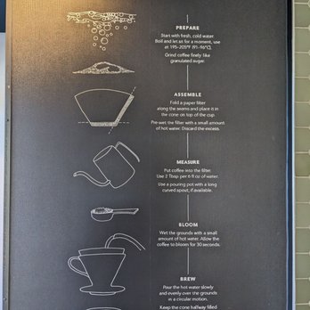 Starbucks - IYKYK - Coffee & Tea Near Me - Carlsbad, California