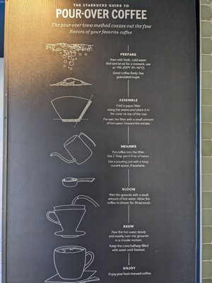 Menu photo 3 Starbucks Carlsbad, CA