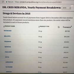Miranda Cres MD Facc Facp Fscai Jr - Watch out if he prescribes you Invokana or any other meds! He was paid $97k in 2015. All public info. Things that make you go hmm...