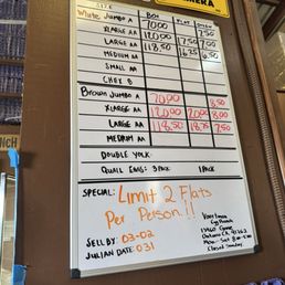 Prices as of 2/1/2025 Prices as of 2/1/2025