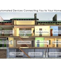 St. Louis Smart Home - We can automate your home however you see fit.