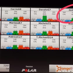 Orangetheory Fitness - Burned 945 calories in an hour.  WHAT.