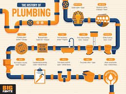 Slide of Plumbing Needs By Mike