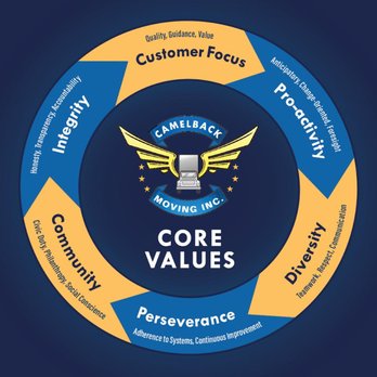 Camelback Moving - Our Core Values - Movers Near Me - Phoenix, Arizona