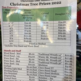 Prices