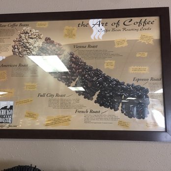 Familiar Grounds - Coffee poster - Coffee & Tea Near Me - New London, Wisconsin