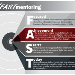 FAST Mentoring