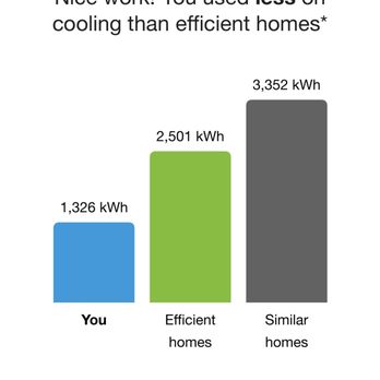 American Home Pros - Heating & Air Conditioning/HVAC Near Me - Tulsa, Oklahoma