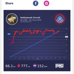 F45 Training - Riverstone - Insane amount of calories burned in only 1 hour!