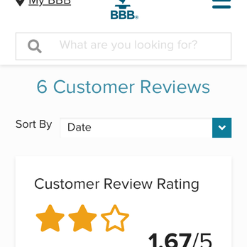 Castle Group - The worst management company out there stay away. - Property Management Near Me - Plantation, Florida Castle Group - The worst management company out there stay away. - Property Management Near Me - Plantation, Florida