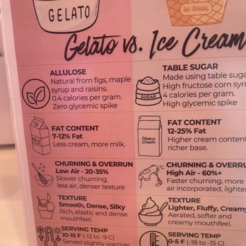 Milky Moments - Nutritional facts - Gelato Near Me - Temecula, California Milky Moments - Nutritional facts - Gelato Near Me - Temecula, California