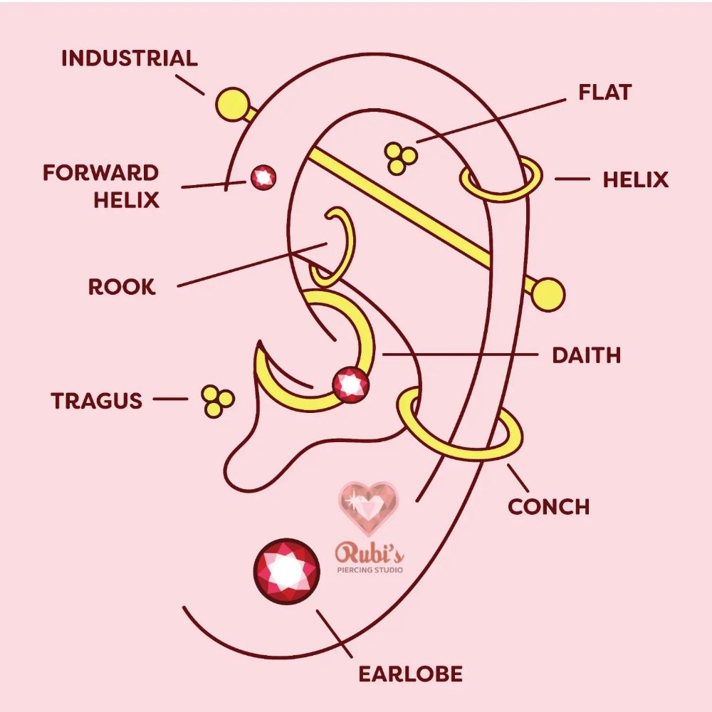 Rubi's Piercing Logo