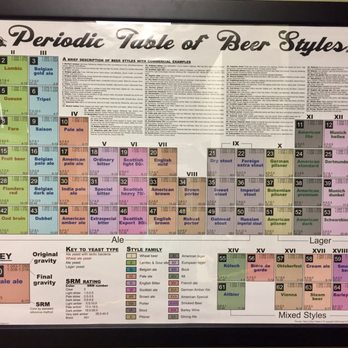 Bluebonnet Beer Company - Periodic Table of Beer Styles - Breweries Near Me - Round Rock, Texas Bluebonnet Beer Company - Periodic Table of Beer Styles - Breweries Near Me - Round Rock, Texas