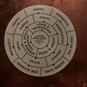The Roost - Speakeasies Near Me - Sacramento, California The Roost - Speakeasies Near Me - Sacramento, California