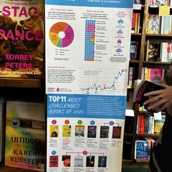 Tattered Cover - Some interesting data about book censorship