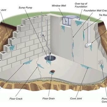 Patrick Corry Basement Waterproofing - Waterproofing Near Me Patrick Corry Basement Waterproofing - Waterproofing Near Me