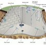 Photo of Patrick Corry Basement Waterproofing