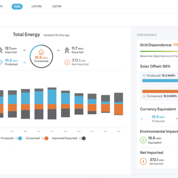 Sun Path Electric - 2024 performance showing exactly 16.8 match to bid system size - Solar Installation Near Me - Seattle, Washington Sun Path Electric - 2024 performance showing exactly 16.8 match to bid system size - Solar Installation Near Me - Seattle, Washington